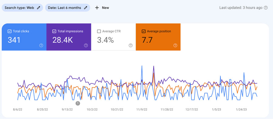 search console performance of queries
